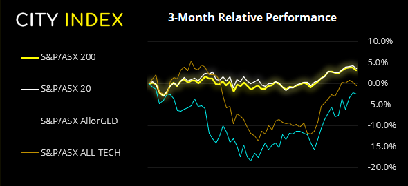 亚洲市场开盘报告:印度新冠病例数激增挫伤冒险情绪