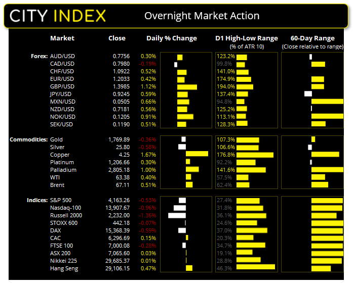 亚洲市场开盘报告:美元继续下跌;英镑上涨,等待数据发布