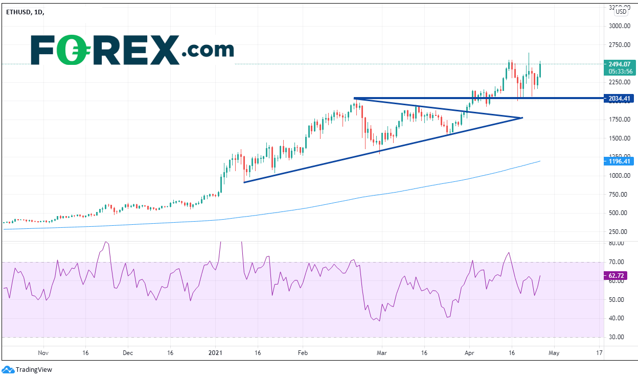 比特币/以太坊比率与RSI背离,或蓄势回升