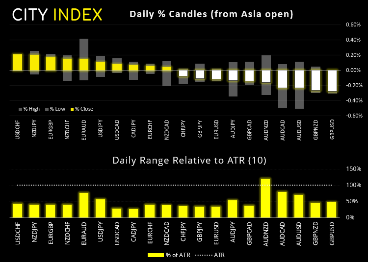 欧洲市场开盘:澳大利亚通胀触纪录低位