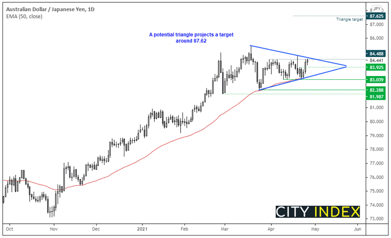 亚洲市场开盘报告:日元下跌,等待澳洲CPI与FOMC决议