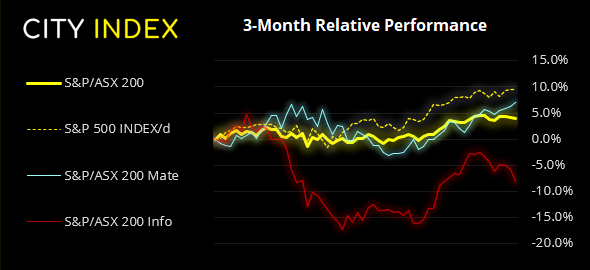 亚洲市场开盘报告:日元下跌,等待澳洲CPI与FOMC决议