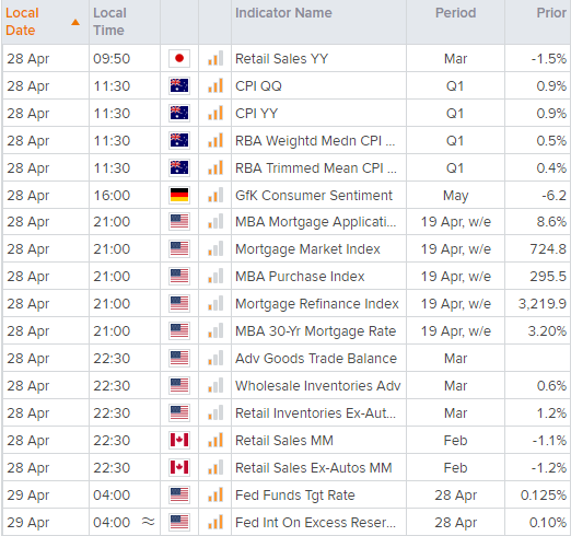 亚洲市场开盘报告:日元下跌,等待澳洲CPI与FOMC决议