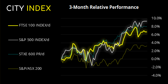 欧洲市场开盘:澳大利亚通胀触纪录低位