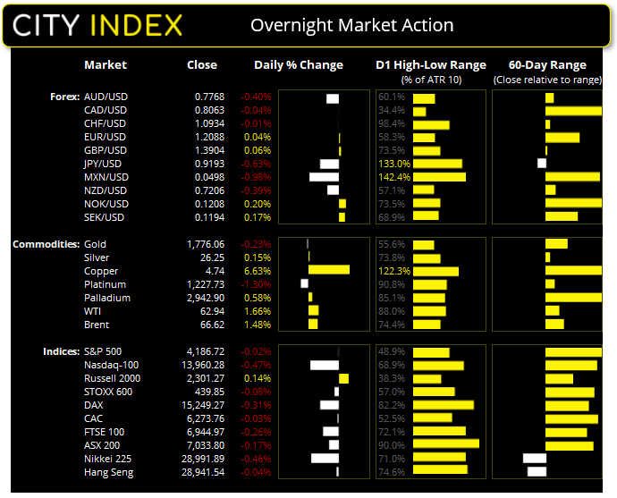 亚洲市场开盘报告:日元下跌,等待澳洲CPI与FOMC决议