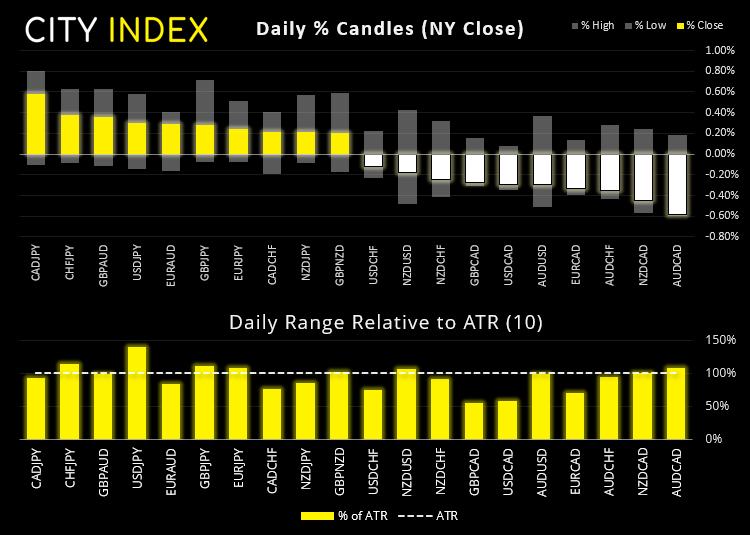 亚洲市场开盘报告:标普500指数挤入新高
